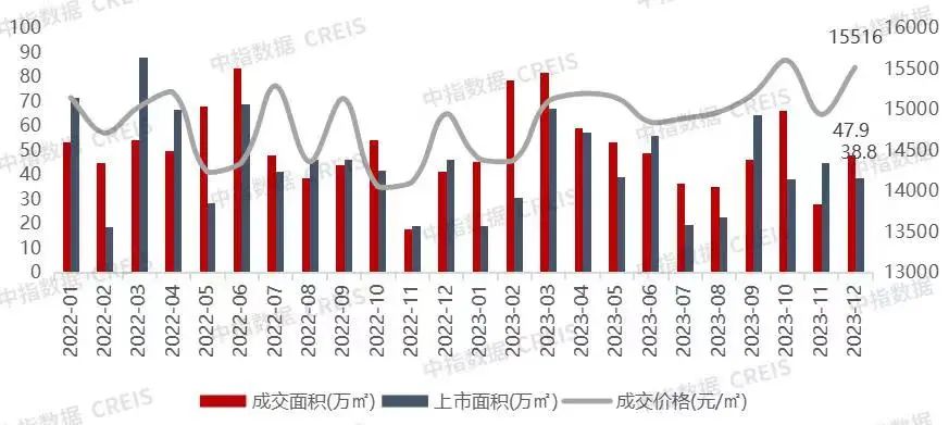 开云网站2024年重庆楼市回暖是必然的结果！(图2)