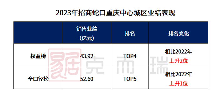开云网站2024年重庆楼市回暖是必然的结果！(图10)
