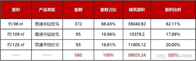中洲湾迎海二期9折660万起买福田海景精装3房！2024年3月30日开盘(图7)