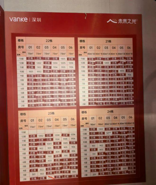 万科未来之光（）深圳万科未来kaiyun网页版之光建面约73-125㎡品质住宅