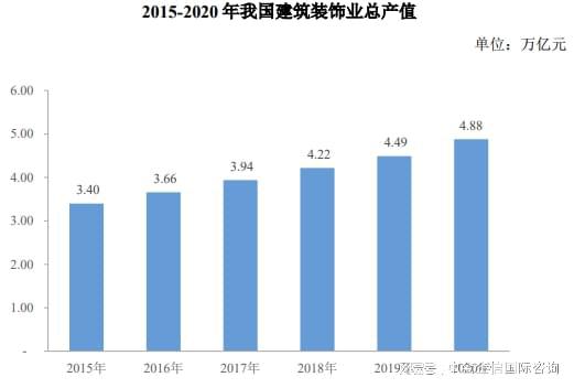 开云网址制造业单项冠军：建筑装饰材料行业全球及中国市场占有率专项报告(图2)