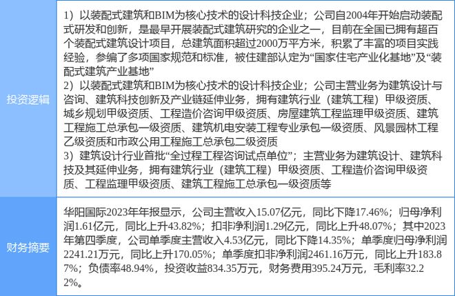 4月4日华阳国际涨停分析：装配式建筑装修装饰大基建概念热股
