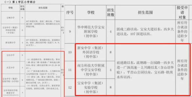 深圳万科未来之开云网站光建面约80-98㎡住宅2024年底精装交房(图12)