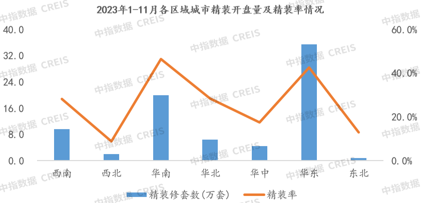 11月家居月报：精装开盘量环比持续增长部品头部品牌领跑发力(图10)