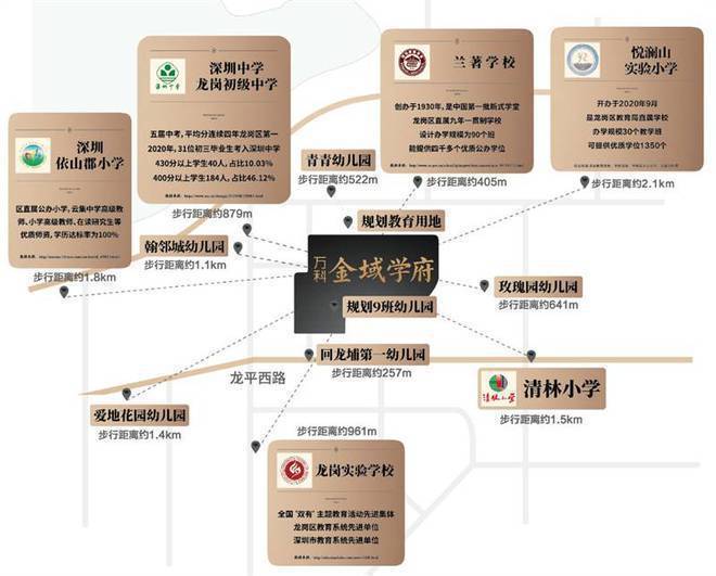 龙岗万科金域学府资料一文读懂万科金域学府学区附详细资料(图8)