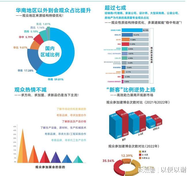 2024广州建博会：建筑产品的创新发展之路与展位选择策略指南