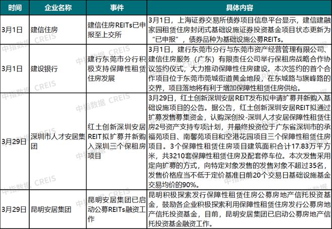 2024年3月中国住房租赁企业规模排行榜(图7)
