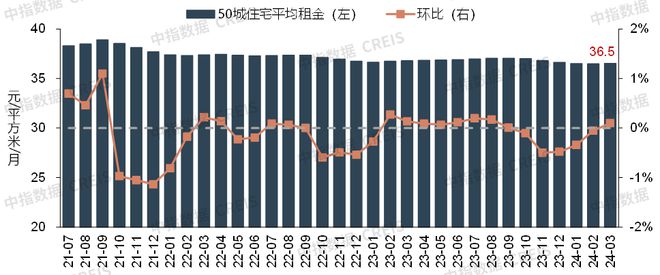 2024年3月中国住房租赁企业规模排行榜(图11)