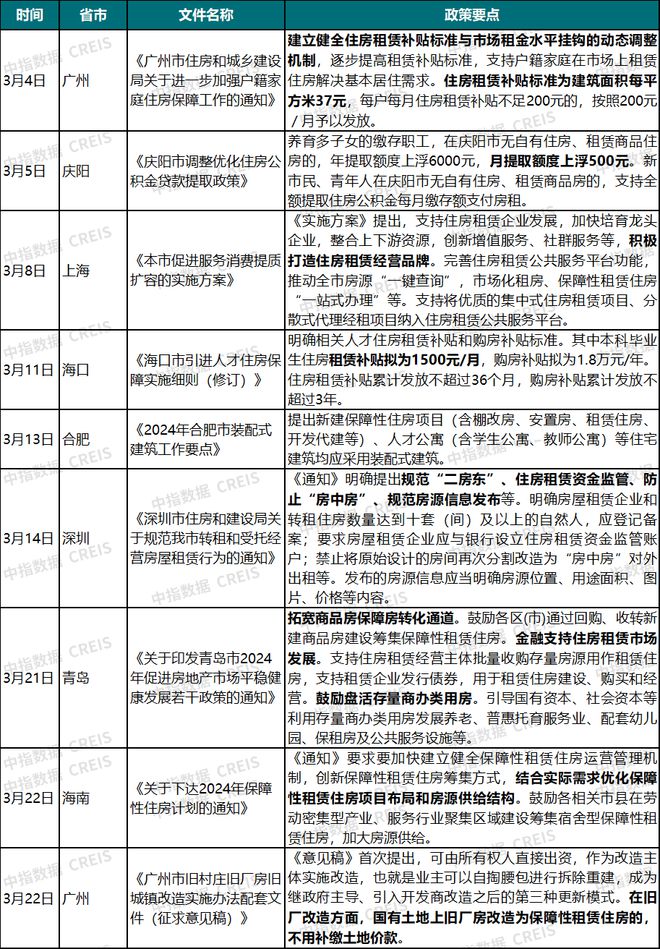 2024年3月中国住房租赁企业规模排行榜(图9)