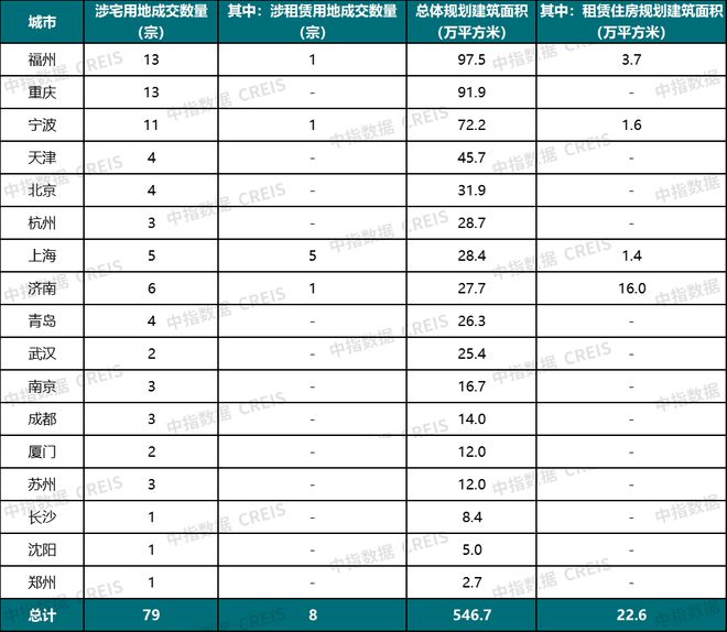2024年3月中国住房租赁企业规模排行榜(图14)