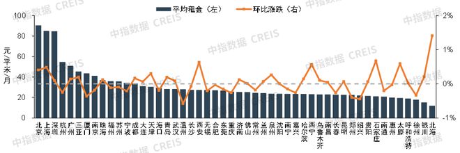 2024年3月中国住房租赁企业规模排行榜(图12)