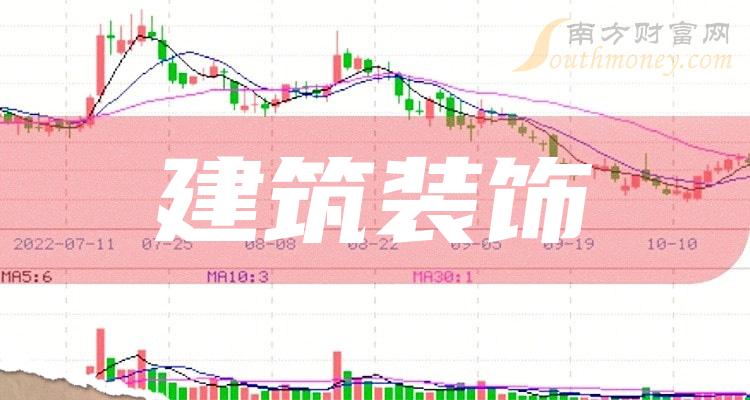 kaiyun网页版【干货】2024年建筑装饰概念龙头股在这里！（4月26日）