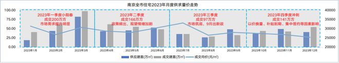 2024年南京新房市场怎么走？