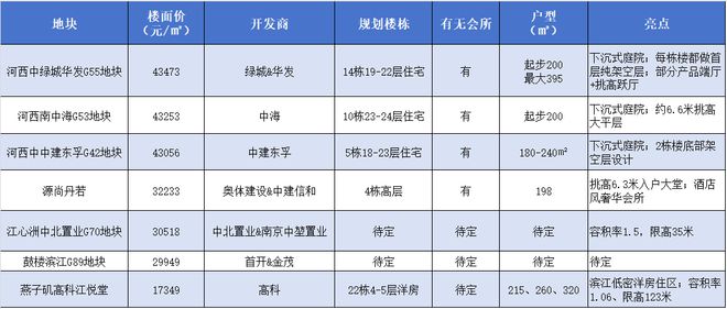2024年南京新房市场怎么走？(图9)
