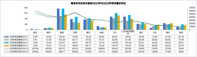 2024年南京新房市场怎么走？(图6)