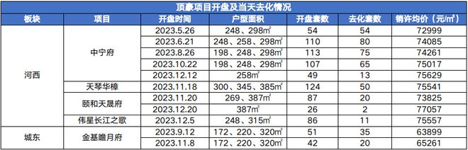 2024年南京新房市场怎么走？(图8)
