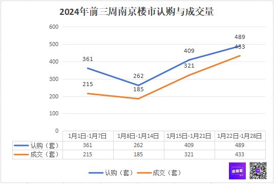2024年南京新房市场怎么走？(图5)