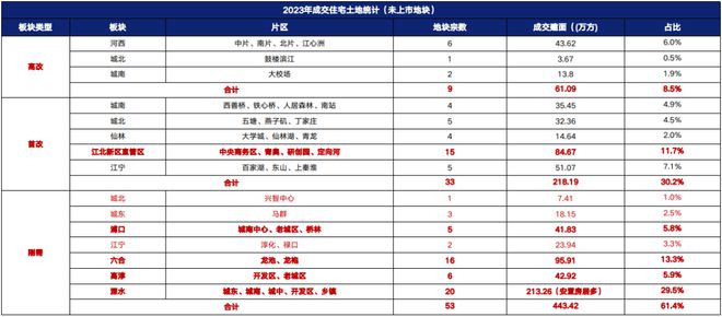 2024年南京新房市场怎么走？(图12)