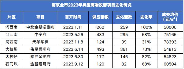 2024年南京新房市场怎么走？(图10)