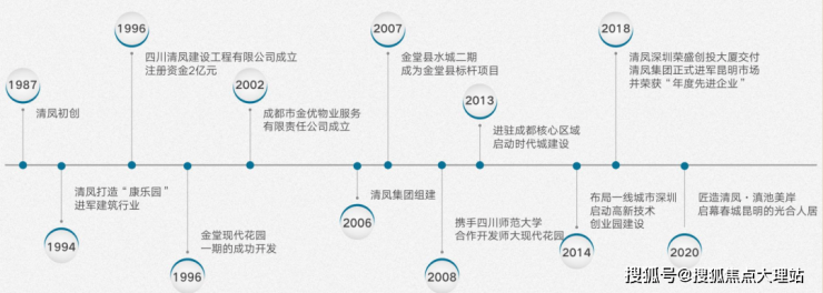 2024年滇池房价昆明旅游康养胜地昆明首个第四代开云网站住宅精装现房(图5)