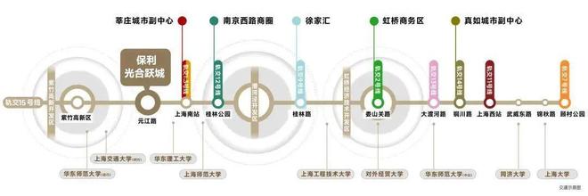 开云网址『』闵行颛桥保利光合跃城售楼处发布：精装豪宅全面解析！(图11)