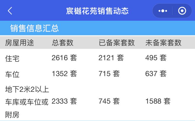 开云kaiyun扎心！房子交付一年多菜市场到现在都没开业！(图3)