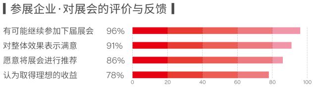 首秀、首展！2024北京建博会将亮相“五朵金花”(图3)