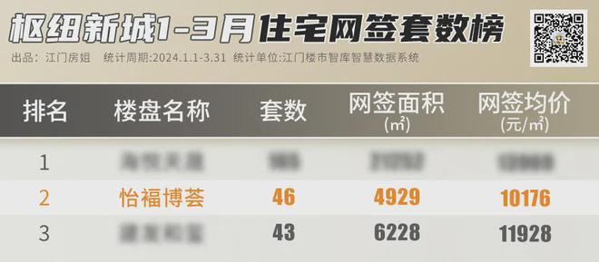 四盘联动！2024楼市核弹在枢纽新城炸响！影响未来几年！(图10)