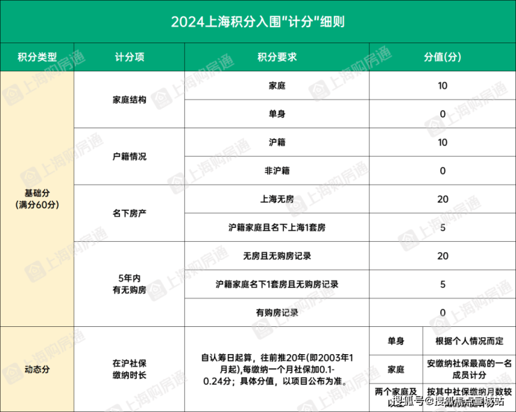 开云网站上实望海售楼处首页网站2024楼盘详情(图15)