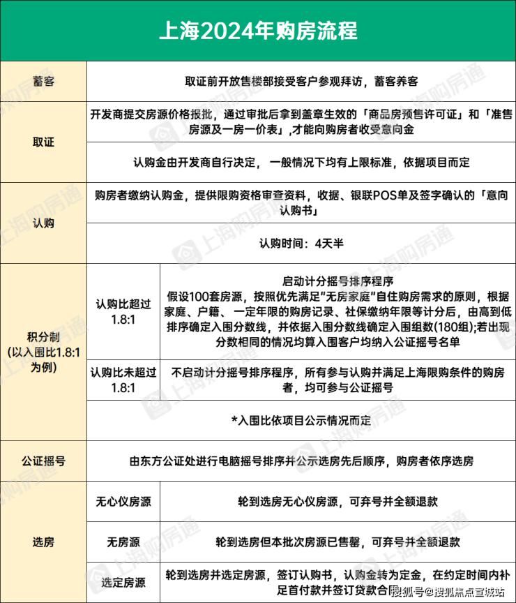 开云网站上实望海售楼处首页网站2024楼盘详情(图17)