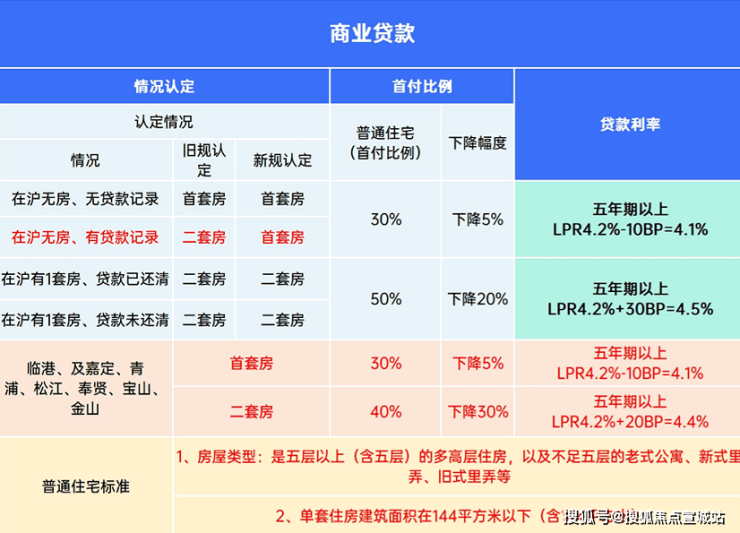 开云网站上实望海售楼处首页网站2024楼盘详情(图18)