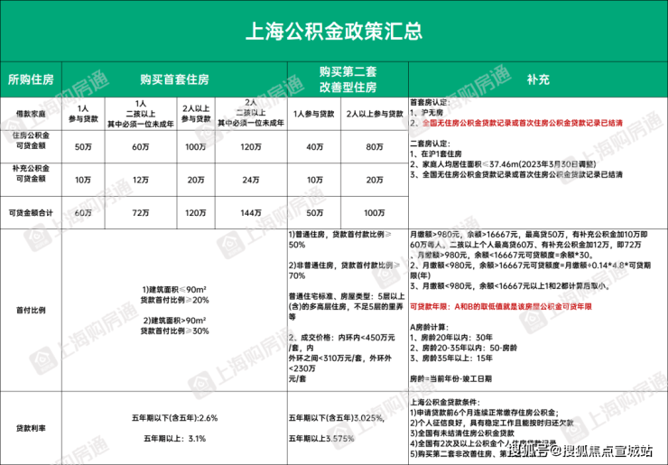 开云网站上实望海售楼处首页网站2024楼盘详情(图19)