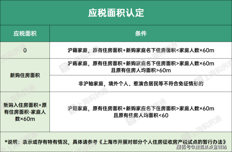 开云网站上实望海售楼处首页网站2024楼盘详情(图23)