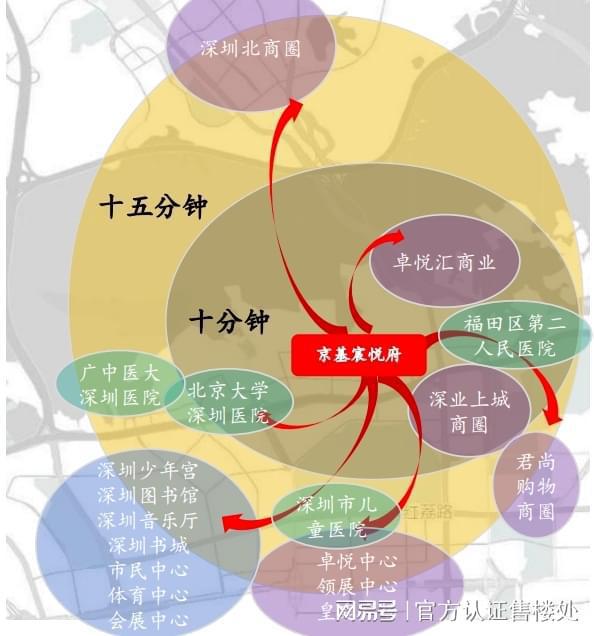 开云网址2024年最新资讯：福田京基宸悦府最新特价楼盘详情(图6)