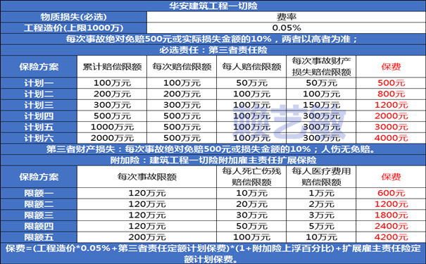 店铺装修要买什么保险？2024店铺进开云网站场装修意外险怎么赔付？