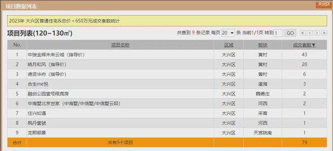 中骏未来云城售楼处：中骏未来云城_预约电话-在售房源-详情！(图3)