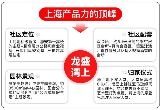 『』上海静安龙盛湾上售楼处发布：2024年夏季爆款楼盘！(图3)
