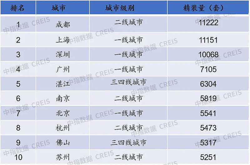 2024年一季度地产家居精装市场报告(图7)