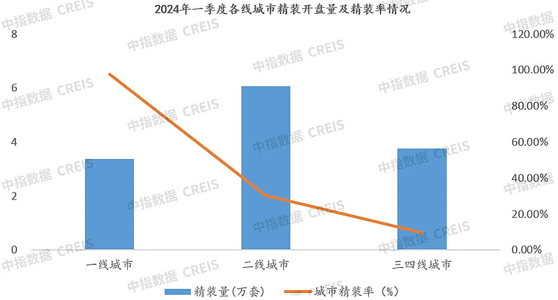 2024年一季度地产家居精装市场报告(图10)