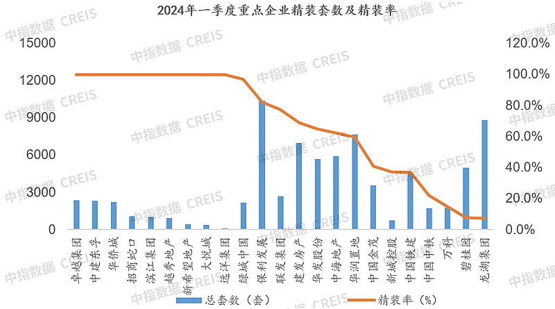 2024年一季度地产家居精装市场报告(图12)