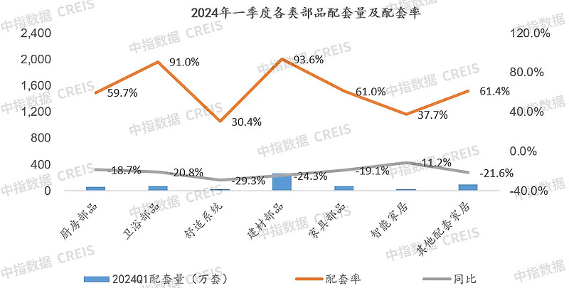 2024年一季度地产家居精装市场报告(图14)