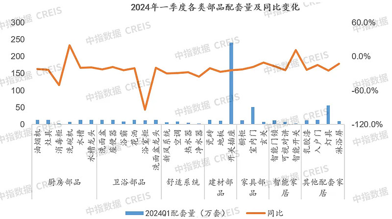 2024年一季度地产家居精装市场报告(图15)