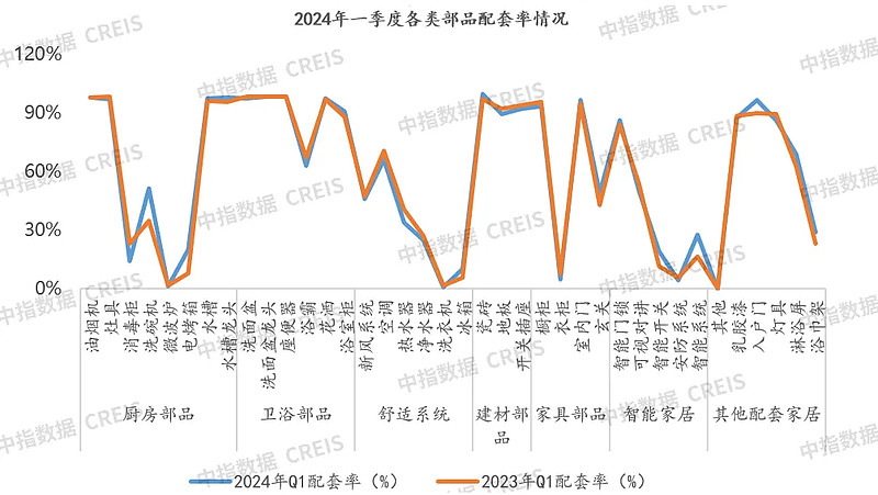 2024年一季度地产家居精装市场报告(图16)