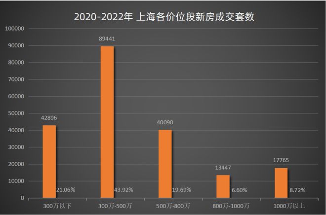 中国铁建·熙语售楼处发布：地铁口+豪宅装标预算400万级！