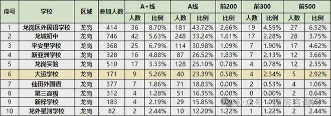 老板不在随便卖！精装大三房340W！乐城二期售楼热线！【官】(图4)