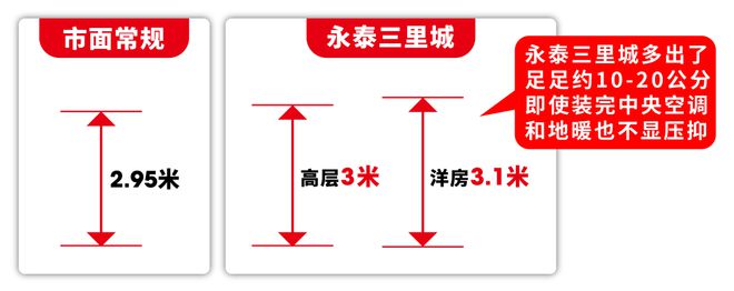 『』永泰三里城售楼处：三林核心11号线米(图4)