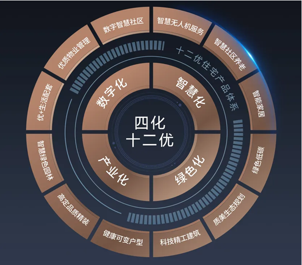 22城120平以上产品成交占比提升;中建东孚发布《2024产品品牌白皮书》4月住宅月报(图8)