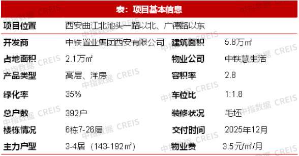 22城120平以上产品成交占比提升;中建东孚发布《2024产品品牌白皮书》4月住宅月报(图11)