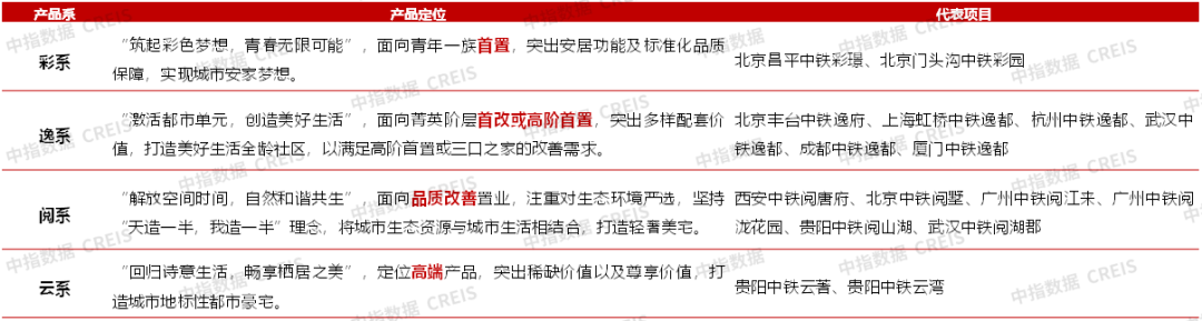22城120平以上产品成交占比提升;中建东孚发布《2024产品品牌白皮书》4月住宅月报(图10)
