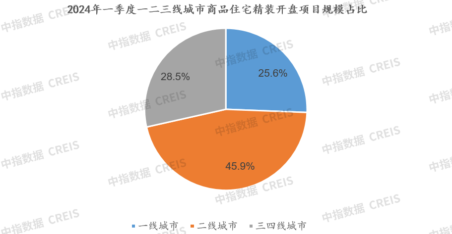 2024年一季度地产家居精装市场快报(图4)
